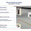 Стол морозильный HICOLD GNE 11/BT